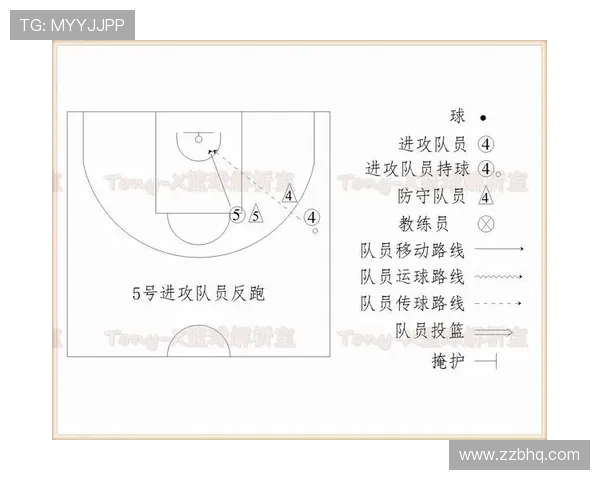 成都篮球队进攻体系解析：战术运用与团队配合的深度剖析